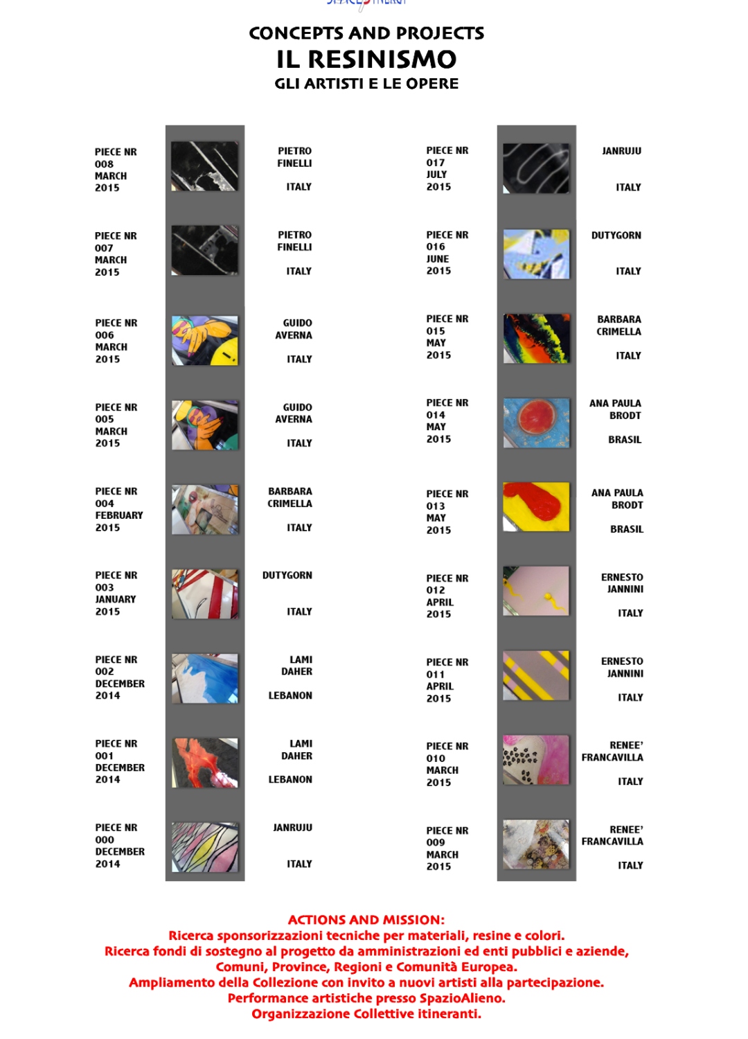 Il Resinismo — Catalogo 18 pezzi, artisti internazionali